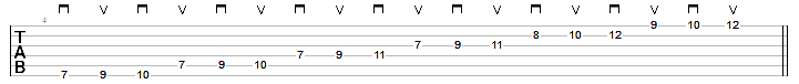 alternate picking guitar pattern 3 notes per string