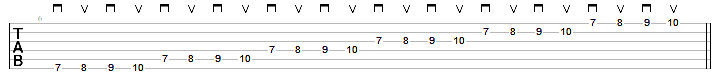 alternate picking guitar pattern 4 notes per string